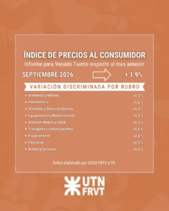 La inflación de septiembre marcó 1,9% para Venado Tuerto